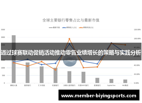 通过球赛联动促销活动推动零售业绩增长的策略与实践分析