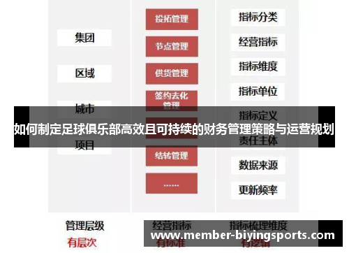 如何制定足球俱乐部高效且可持续的财务管理策略与运营规划